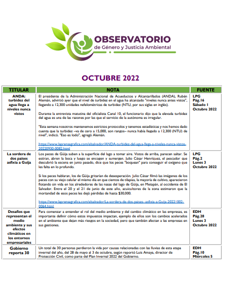 Monitoreo Genero y Justicia Ambiental octubre 2022.pdf