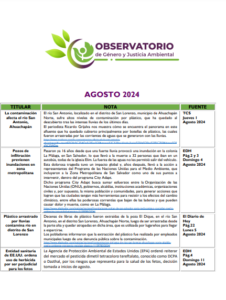 Lee más sobre el artículo Monitoreo Genero y Justicia Ambiental Agosto 2024