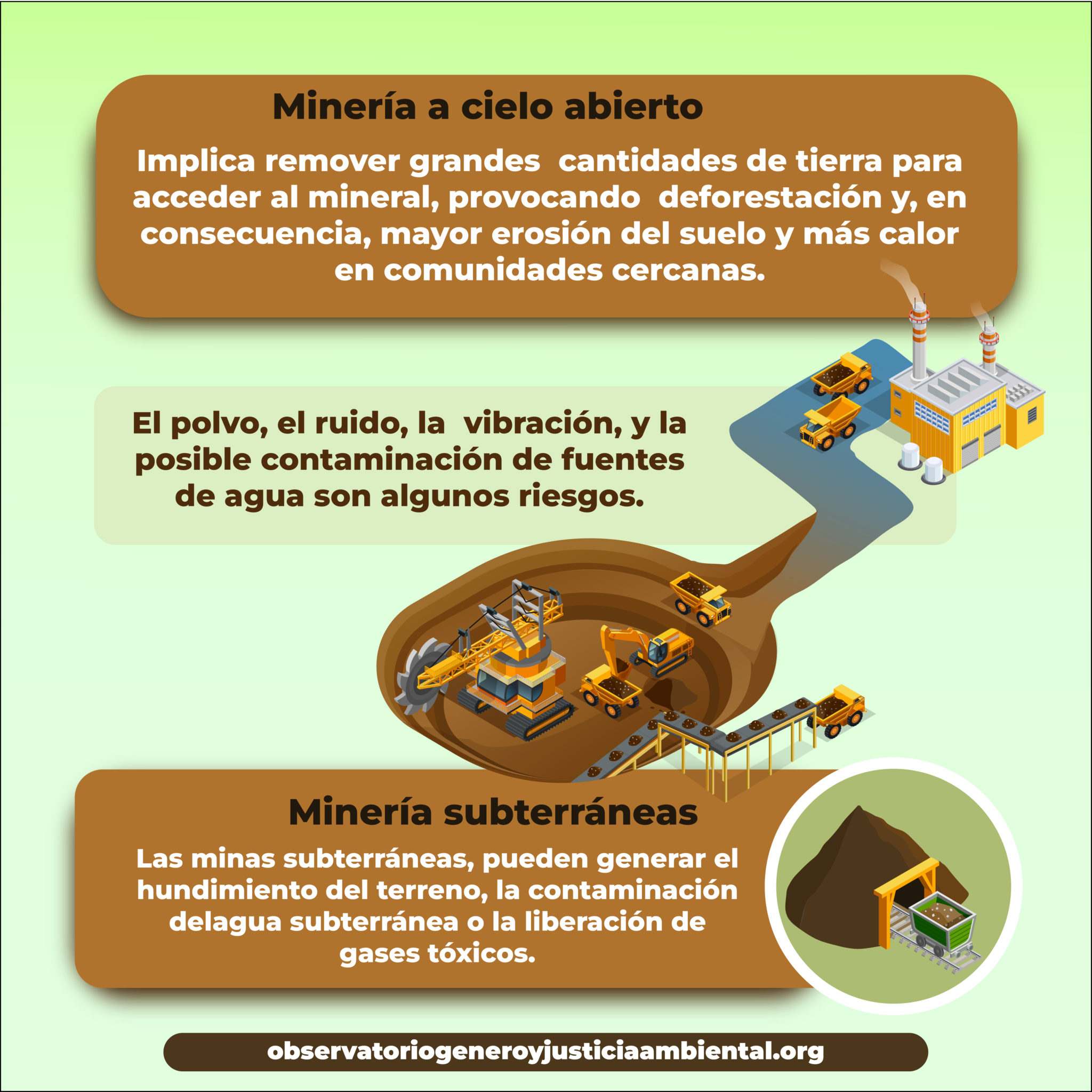 Impacto de la minería en El Medio Ambiente y las Comunidades – Observatorio