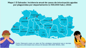 Lee más sobre el artículo 2 personas se intoxican cada día por plaguicidas en El Salvador