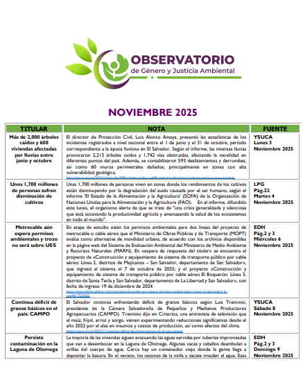 Monitoreo Genero y Justicia Ambiental Noviembre 2025