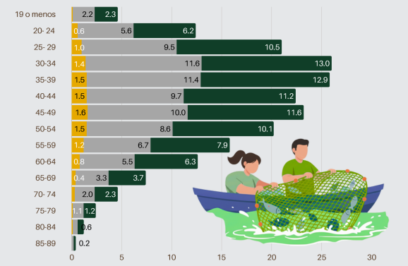 Lee más sobre el artículo La pesca artesanal como esfuerzo colectivo en comunidades costeras