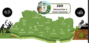 Lee más sobre el artículo Mas de 260 denuncias alertan sobre los principales problemas ambientales en El Salvador
